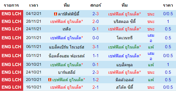 วิเคราะห์บอล