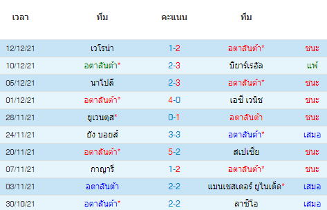 วิเคราะห์บอล