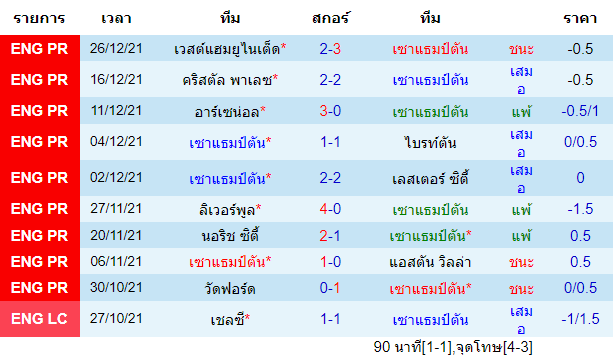 วิเคราะห์บอล