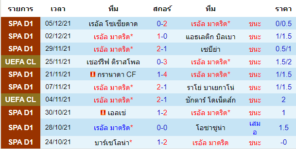 วิเคราะห์บอล