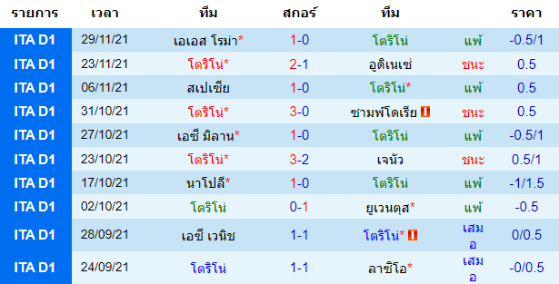 วิเคราะห์บอล