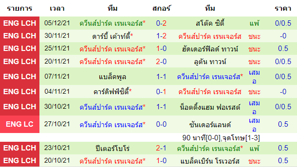 วิเคราะห์บอล