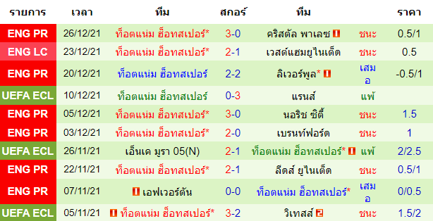 วิเคราะห์บอล