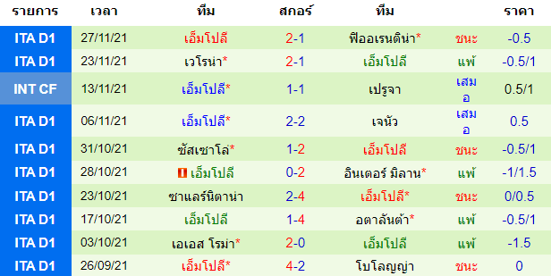 วิเคราะห์บอล