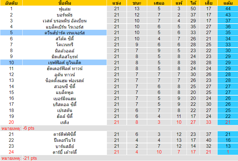 วิเคราะห์บอล