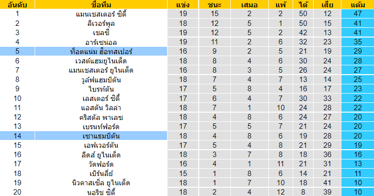 วิเคราะห์บอล