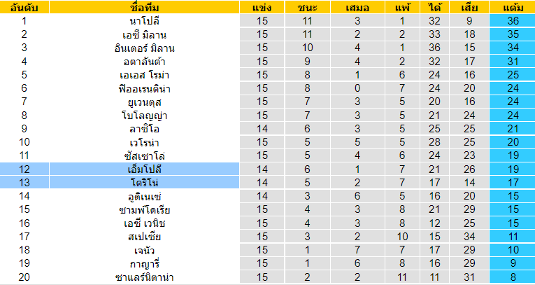 วิเคราะห์บอล