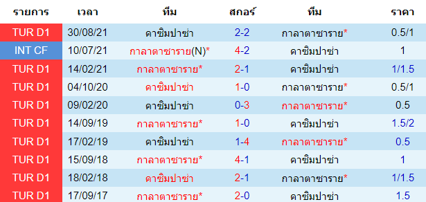 วิเคราะห์บอล