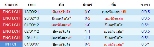 วิเคราะห์บอล