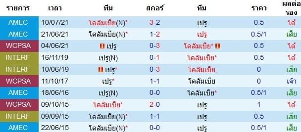 วิเคราะห์บอล