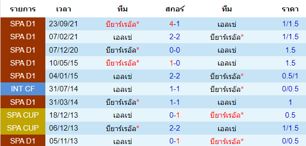 วิเคราะห์บอล