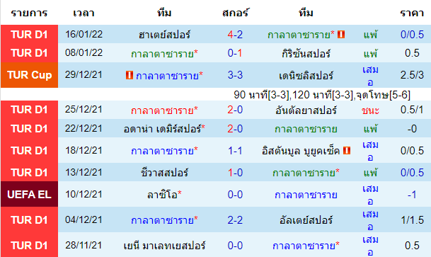 วิเคราะห์บอล