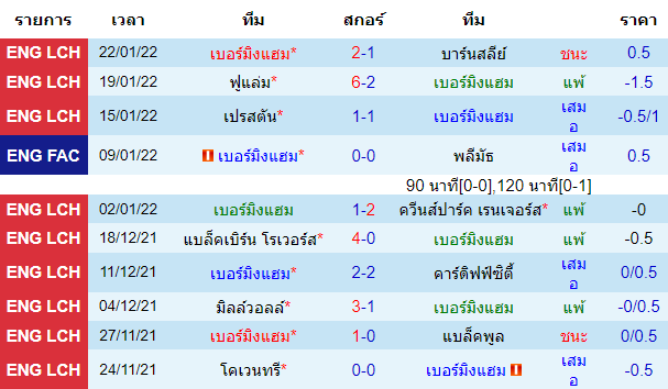 วิเคราะห์บอล