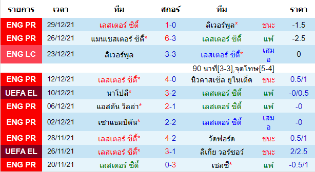 วิเคราะห์บอล