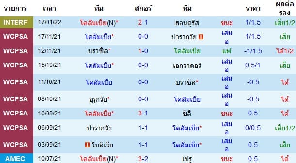 วิเคราะห์บอล