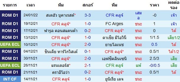 วิเคราะห์บอล