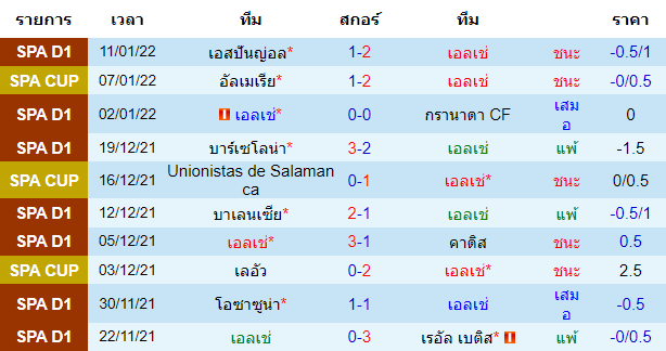 วิเคราะห์บอล