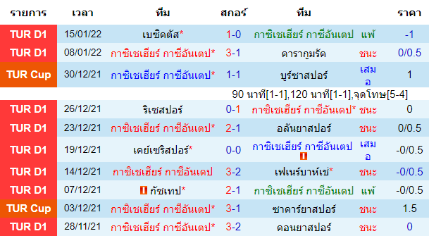 วิเคราะห์บอล