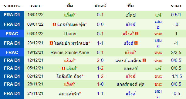 วิเคราะห์บอล