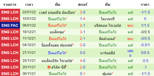 วิเคราะห์บอล