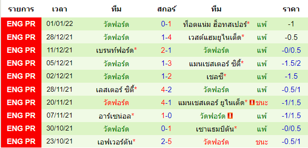 วิเคราะห์บอล