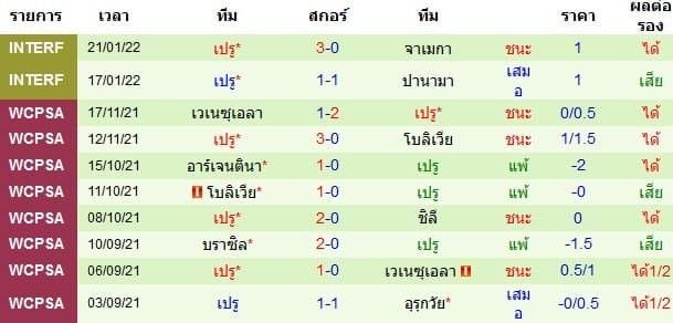 วิเคราะห์บอล