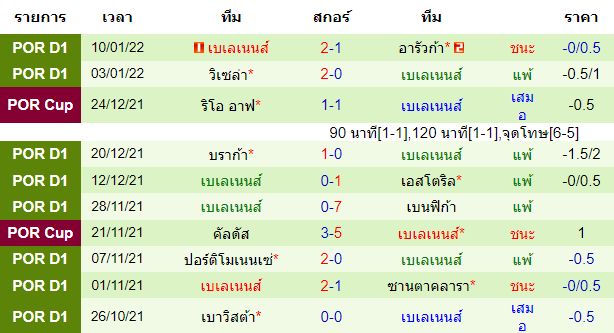 วิเคราะห์บอล