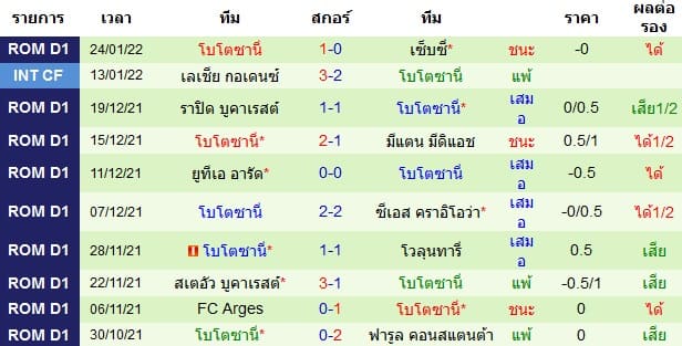 วิเคราะห์บอล