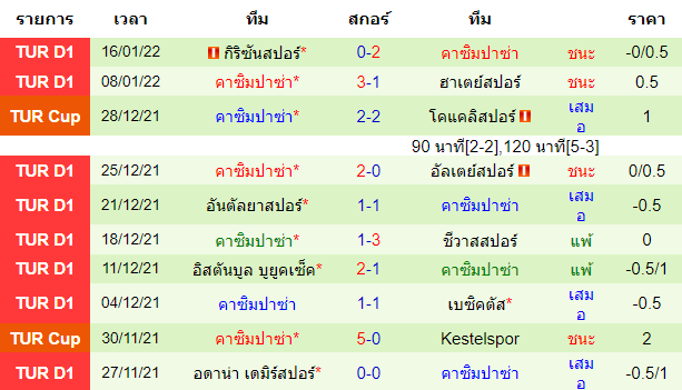 วิเคราะห์บอล