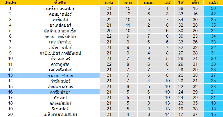 วิเคราะห์บอล