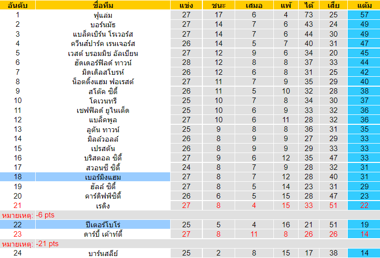 วิเคราะห์บอล