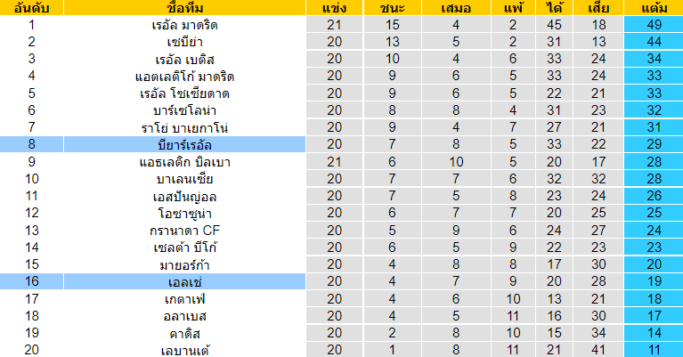 วิเคราะห์บอล