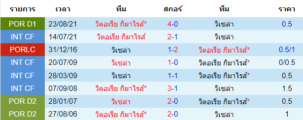 วิเคราะห์บอล