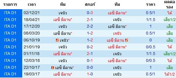 วิเคราะห์บอล