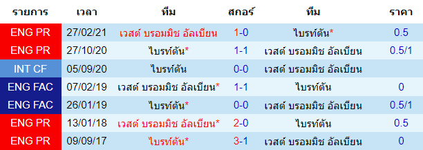 วิเคราะห์บอล