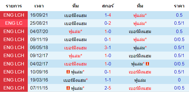 วิเคราะห์บอล