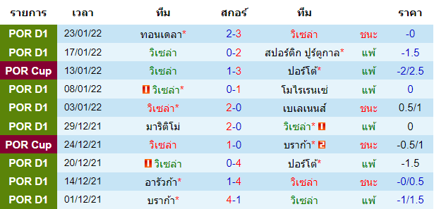 วิเคราะห์บอล