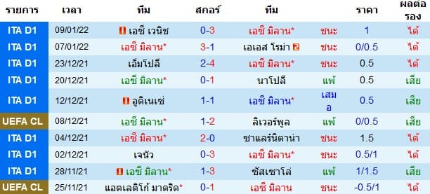 วิเคราะห์บอล