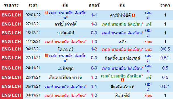 วิเคราะห์บอล