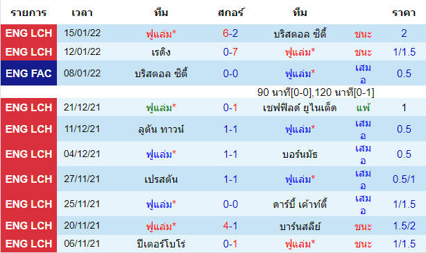 วิเคราะห์บอล