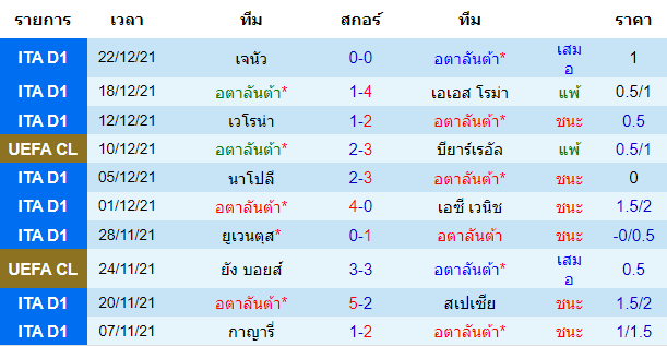 วิเคราะห์บอล