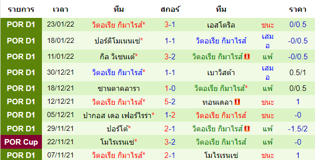 วิเคราะห์บอล