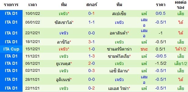 วิเคราะห์บอล