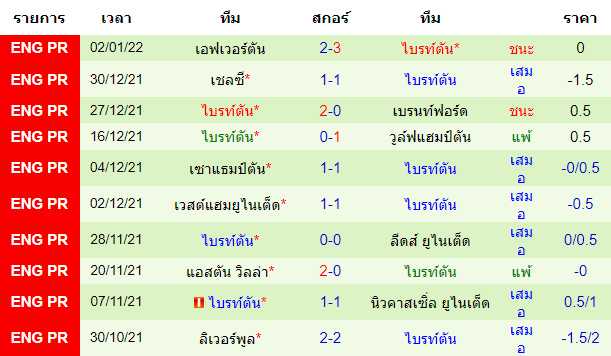 วิเคราะห์บอล