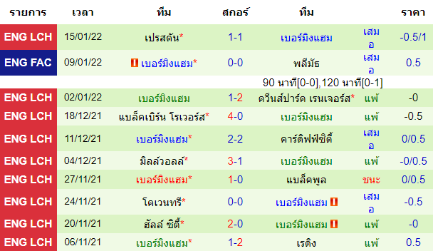 วิเคราะห์บอล