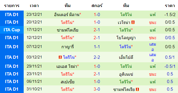 วิเคราะห์บอล