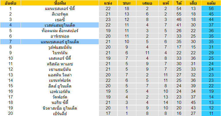 วิเคราะห์บอล