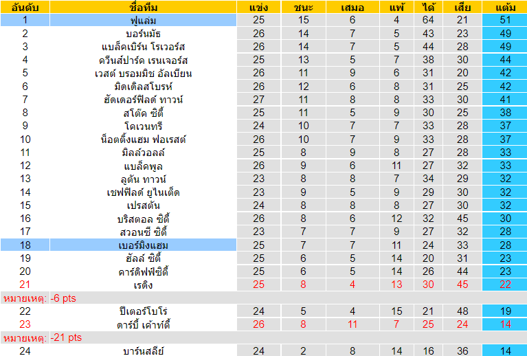 วิเคราะห์บอล