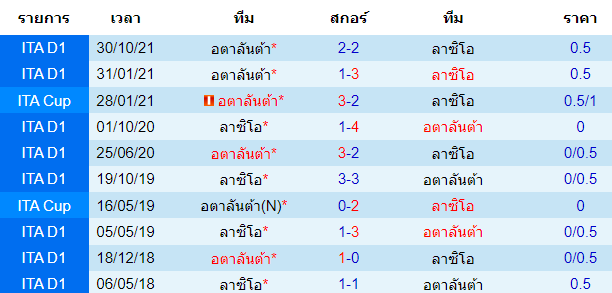 วิเคราะห์บอล