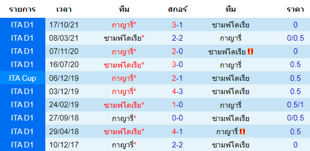 วิเคราะห์บอล